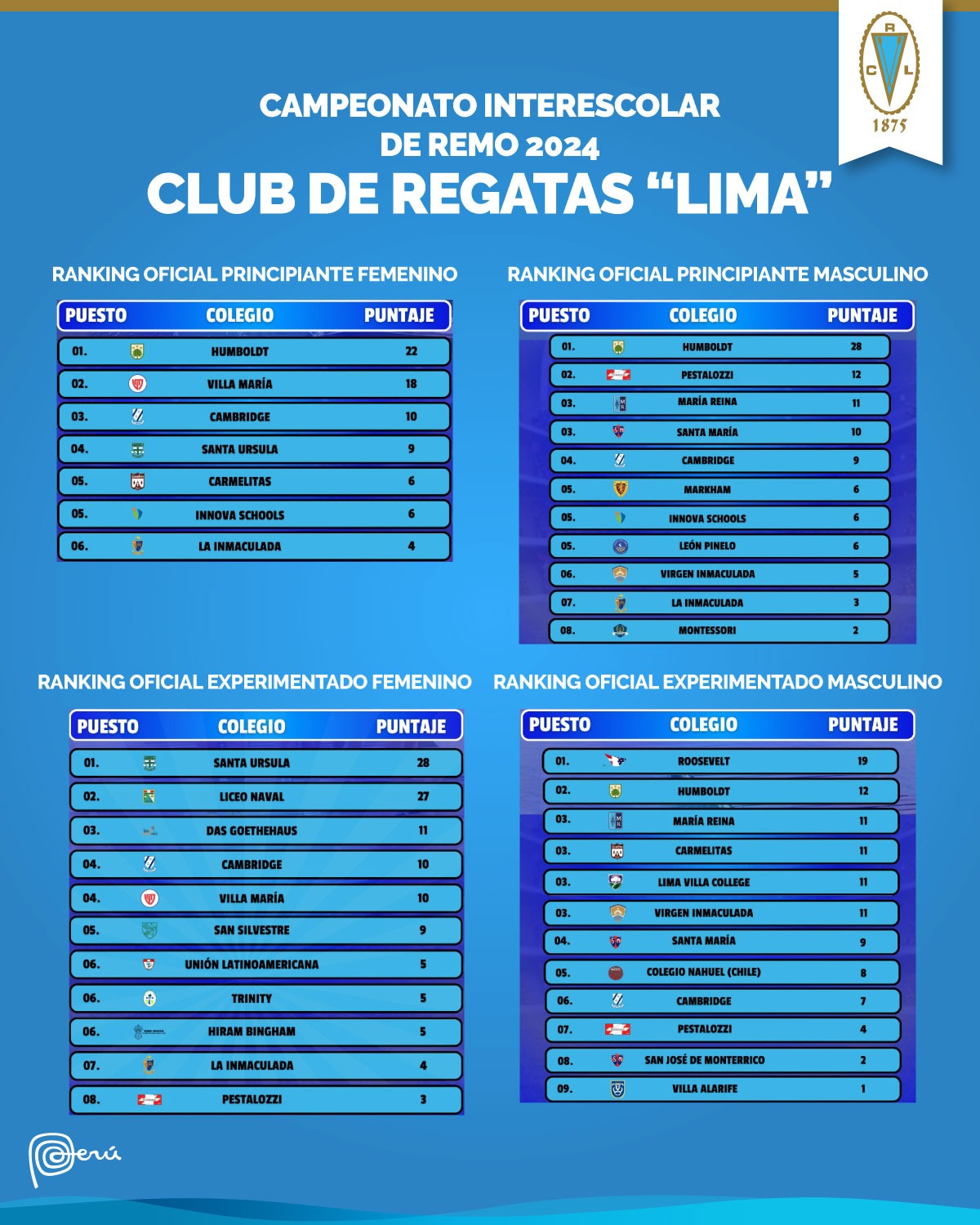 resultados